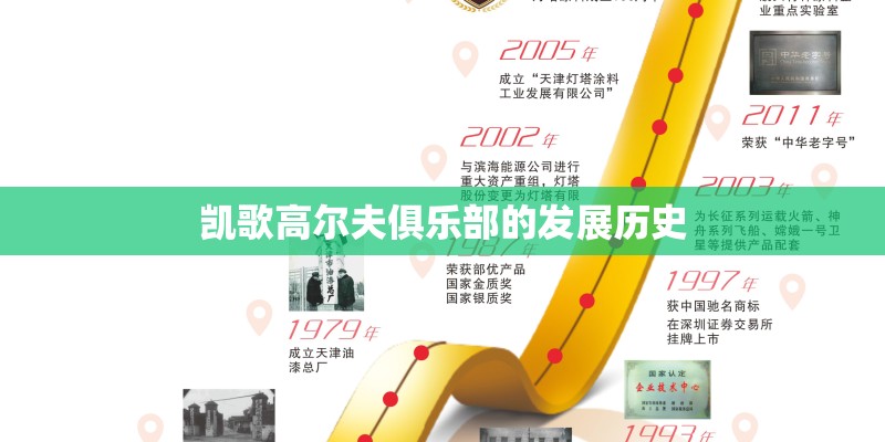 凯歌高尔夫俱乐部的发展历史
