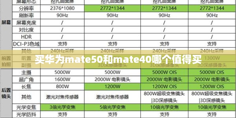 买华为mate50和mate40哪个值得买