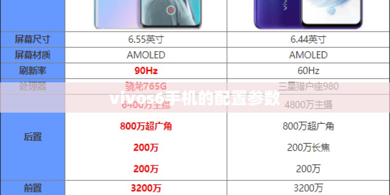 vivos6手机的配置参数 vivos6手机的配置参数