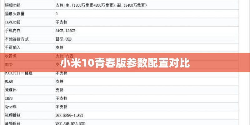 华为荣耀30s参数是怎样的？